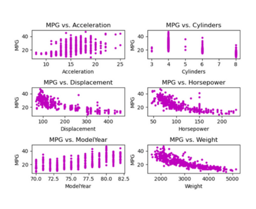 Information Theory TPs preview image